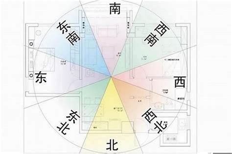 公寓风水怎么看|租屋風水、買房子風水指南！這8種格局要注意－幸福。